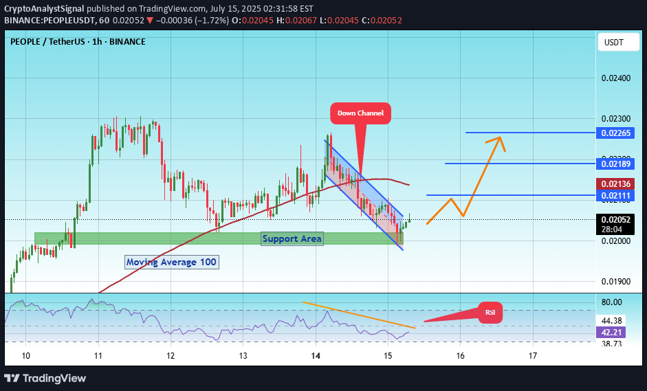 خرید،تکنیکال،CryptoAnalystSignal