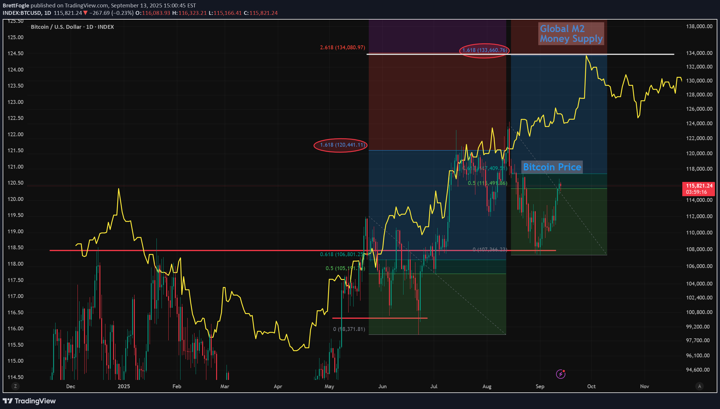 BuyBTC،Technical،BrettFogle