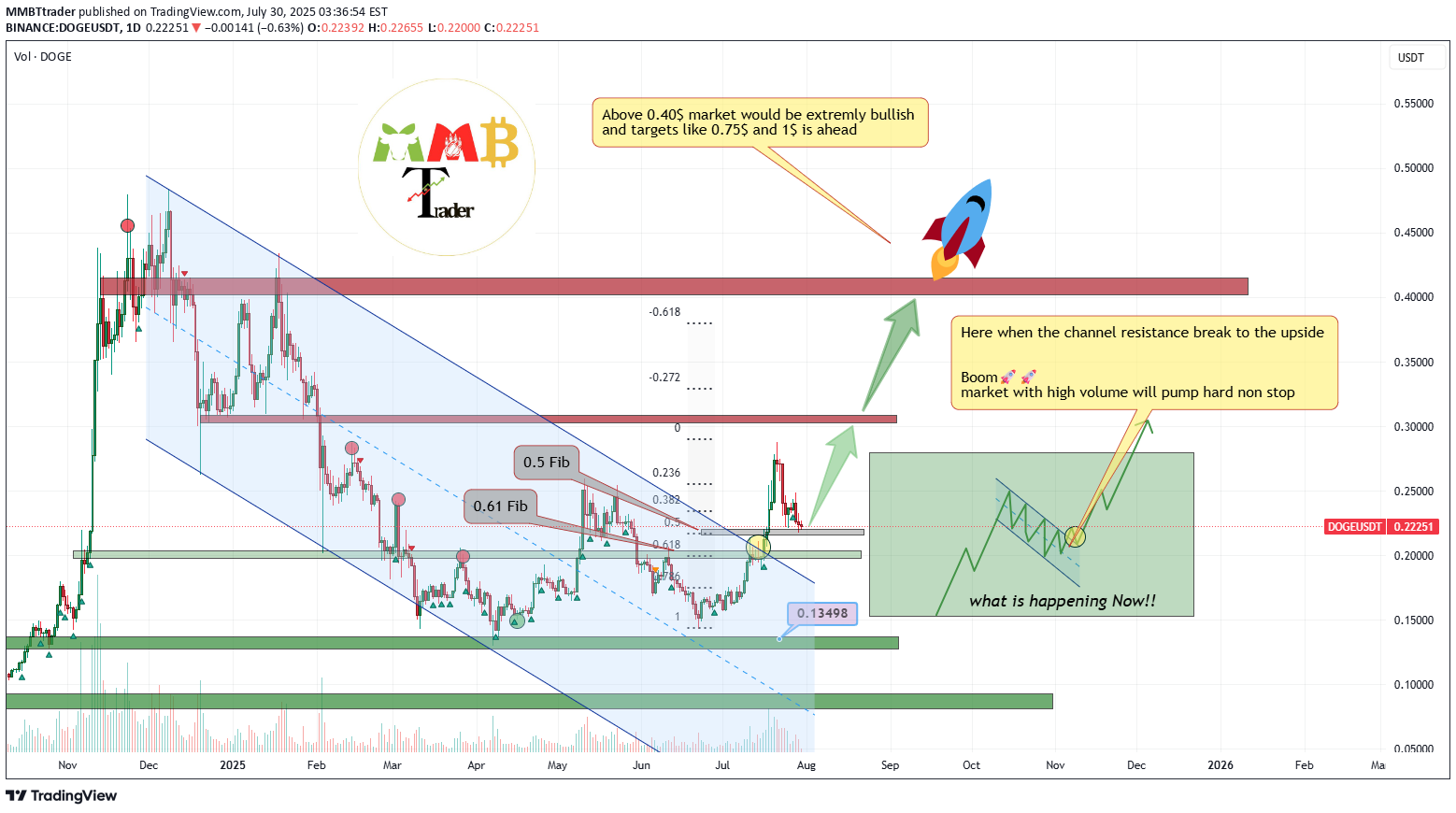 شراء،التحليل الفني،MMBTtrader