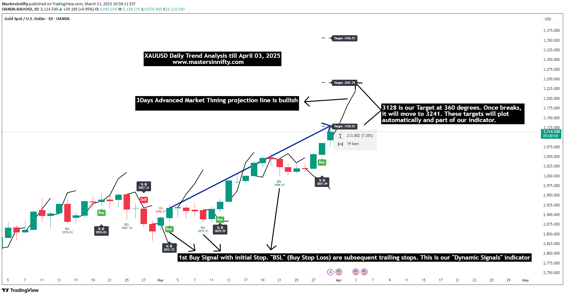خریدPAXG،تکنیکال،Mastersinnifty