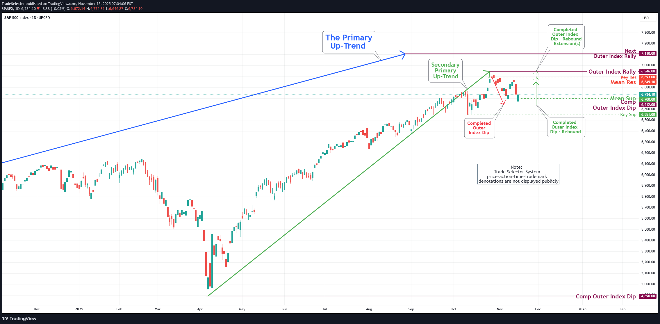 SPYX،تکنیکال،TradeSelecter