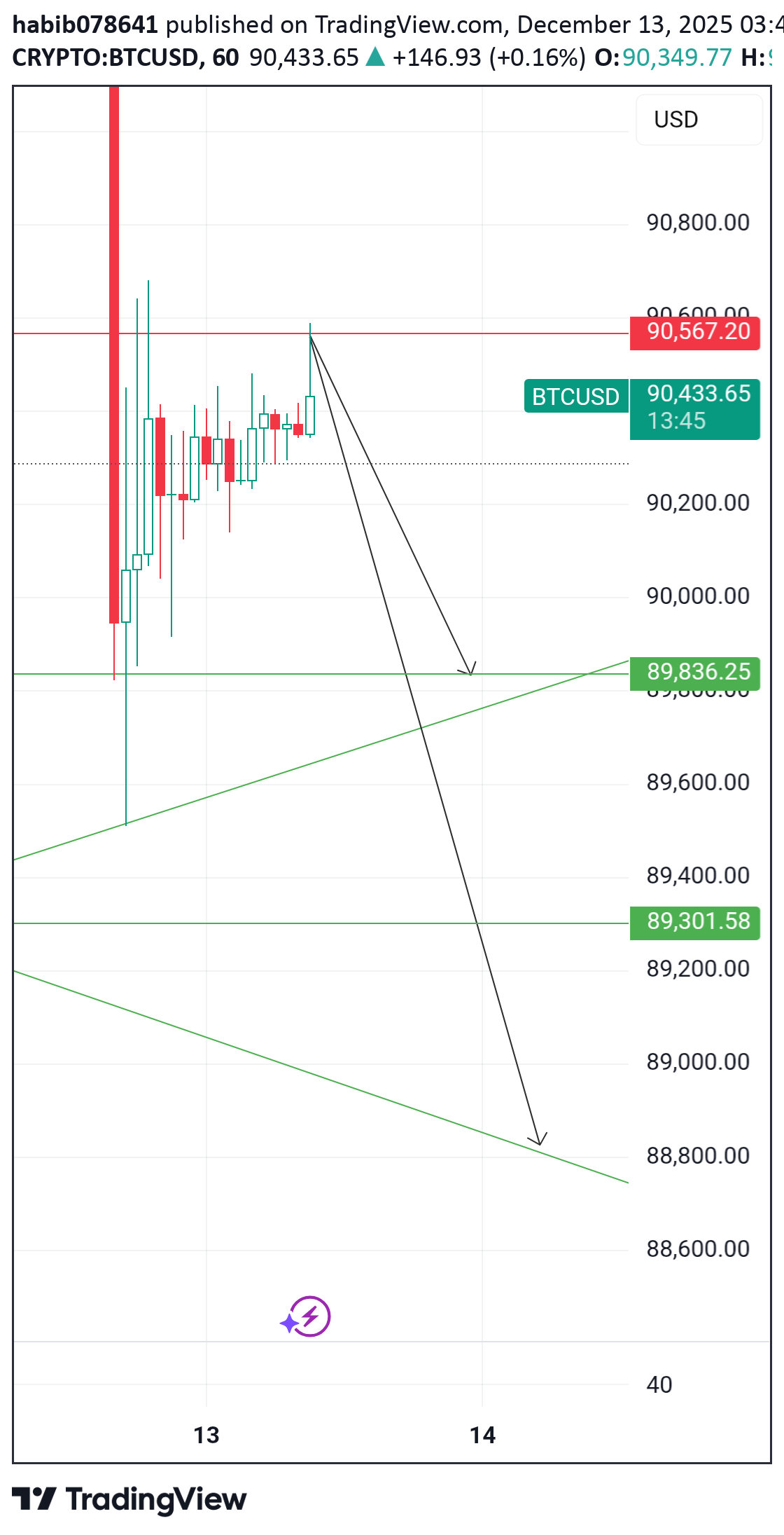 İndirim،Teknik،habib078641