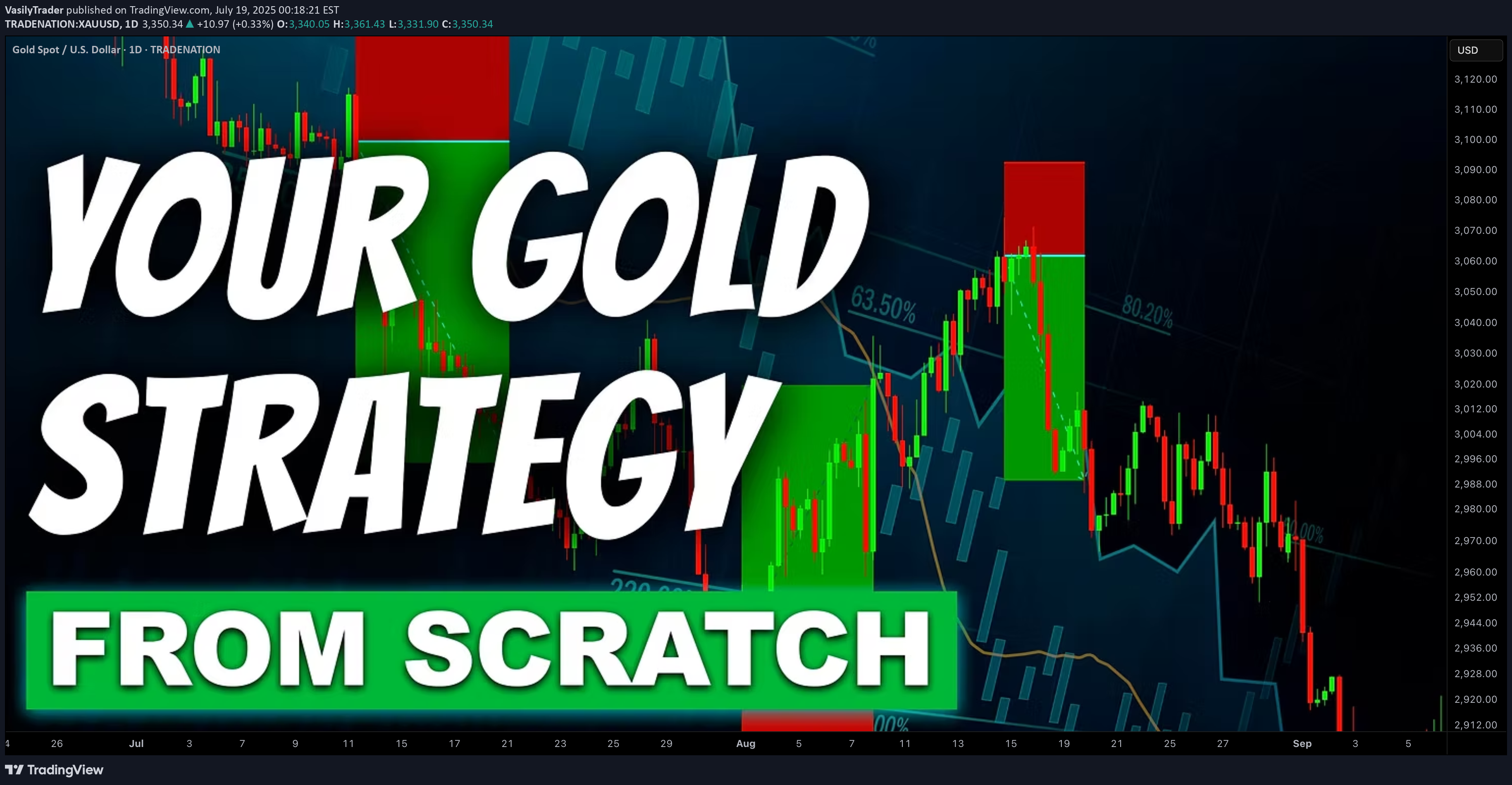 PAXG،تکنیکال،VasilyTrader