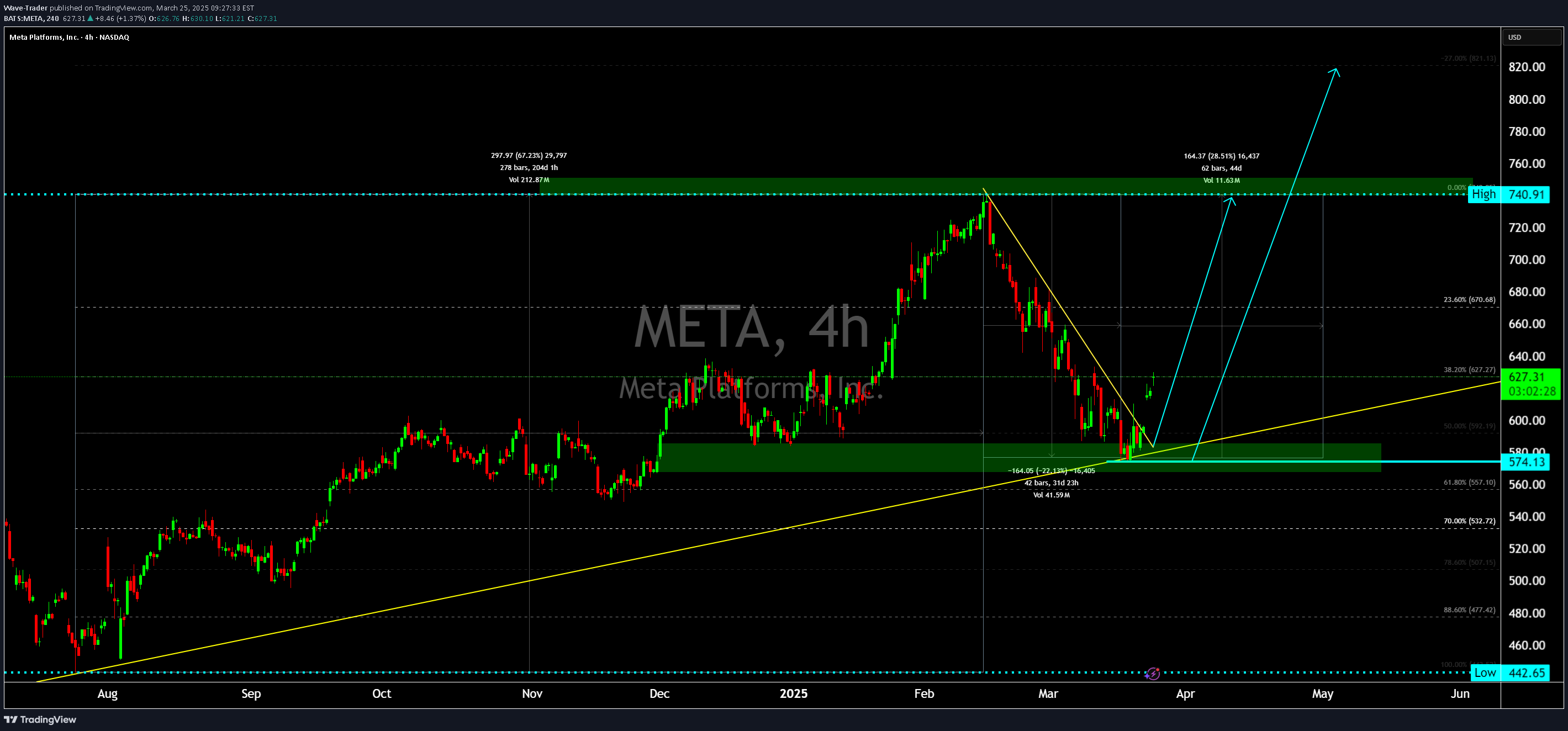 شراءMETAX،التحليل الفني،Wave-Trader