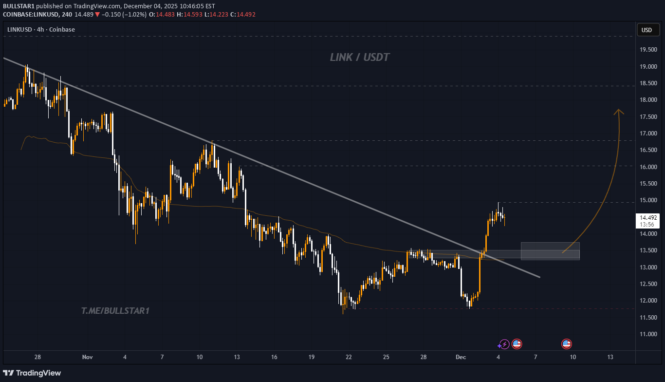 شراءLINK،التحليل الفني،BULLSTAR1