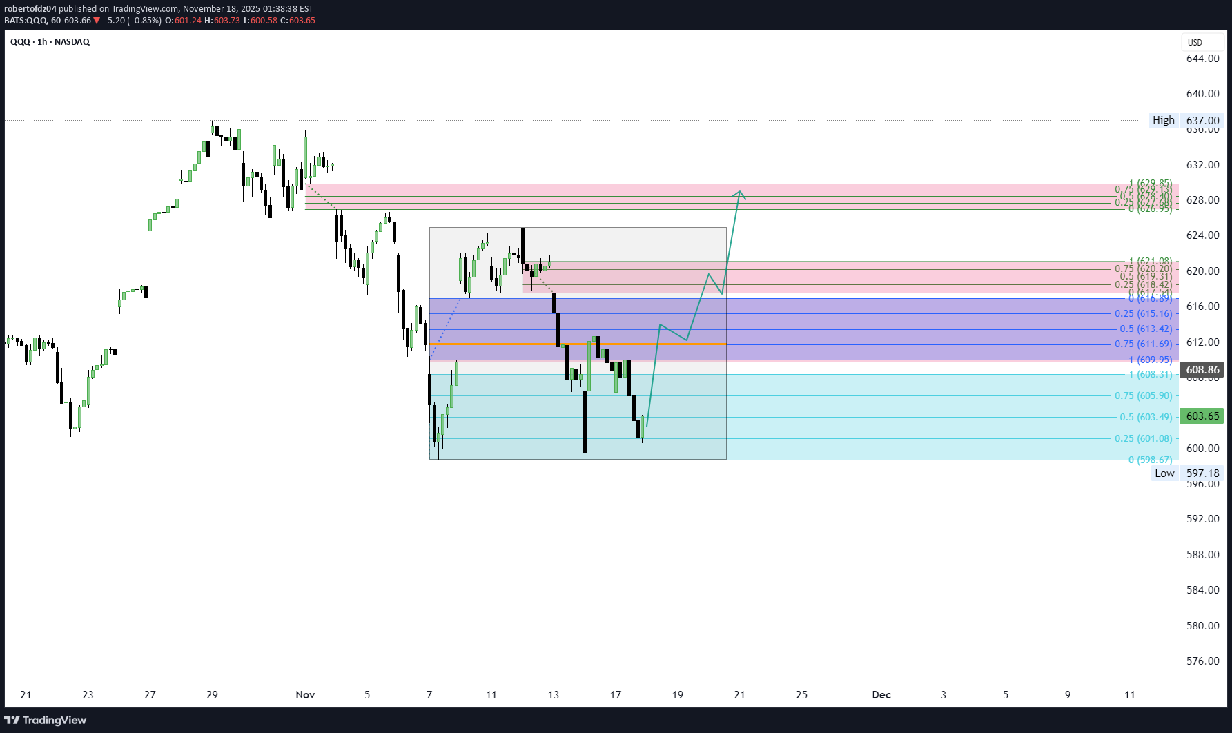خرید،تکنیکال،robertofdz04