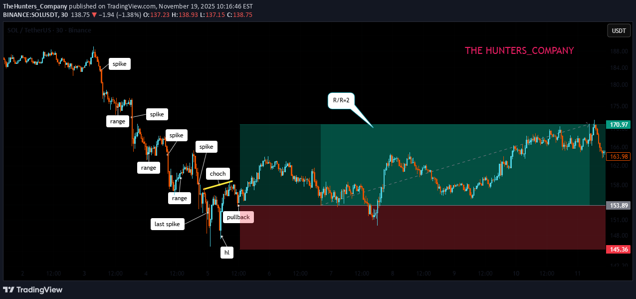 SOL،Technical،TheHunters_Company