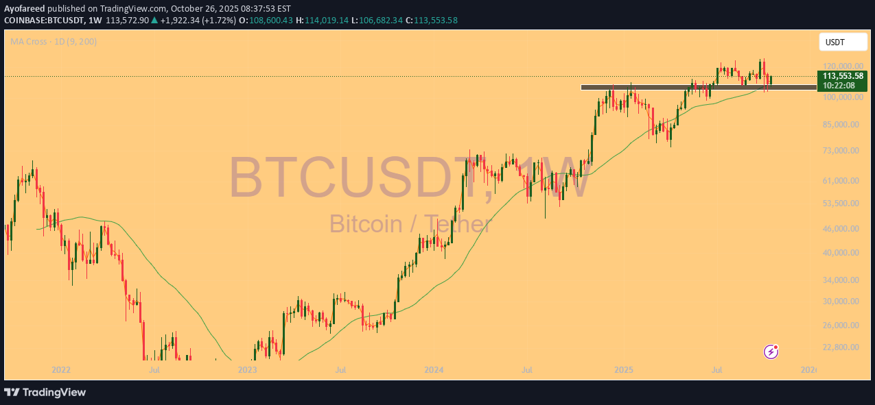 BTC،Technical،Ayofareed