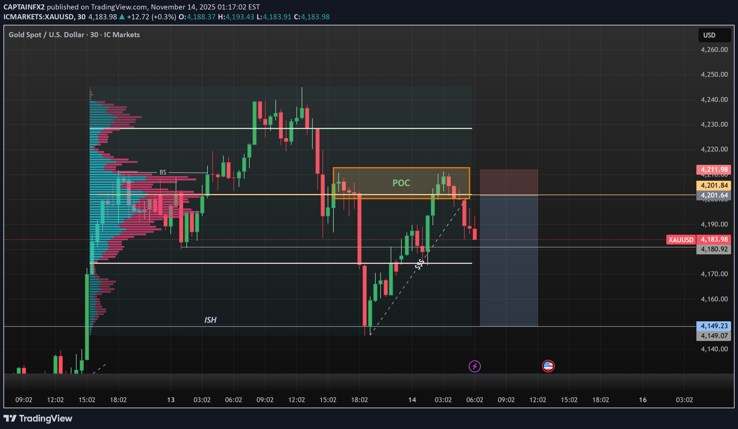SellPAXG،Technical،CAPTAINFX2