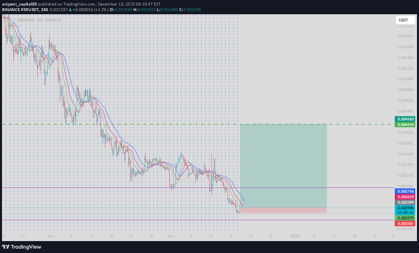 خرید،تکنیکال،origami_capital33