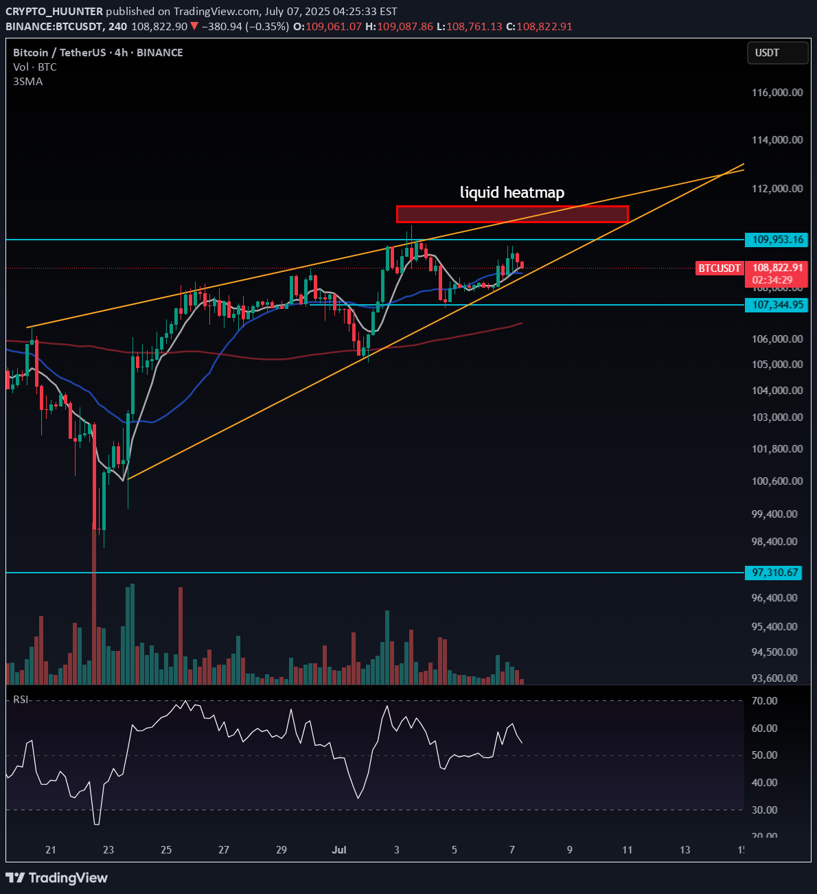 خریدBTC،تکنیکال،CRYPTO_HUUNTER