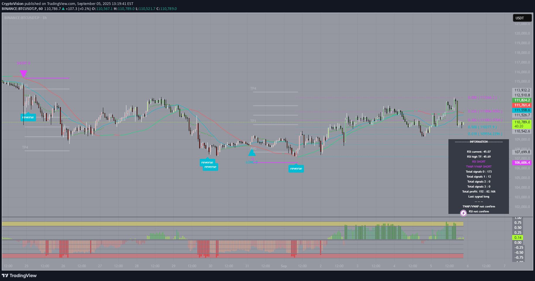 خریدBTC،تکنیکال،CryptoVision