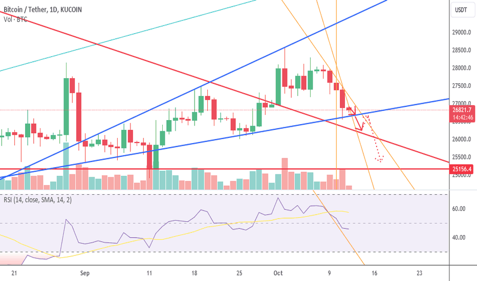 فروشBTC،تکنیکال،Aleks00000