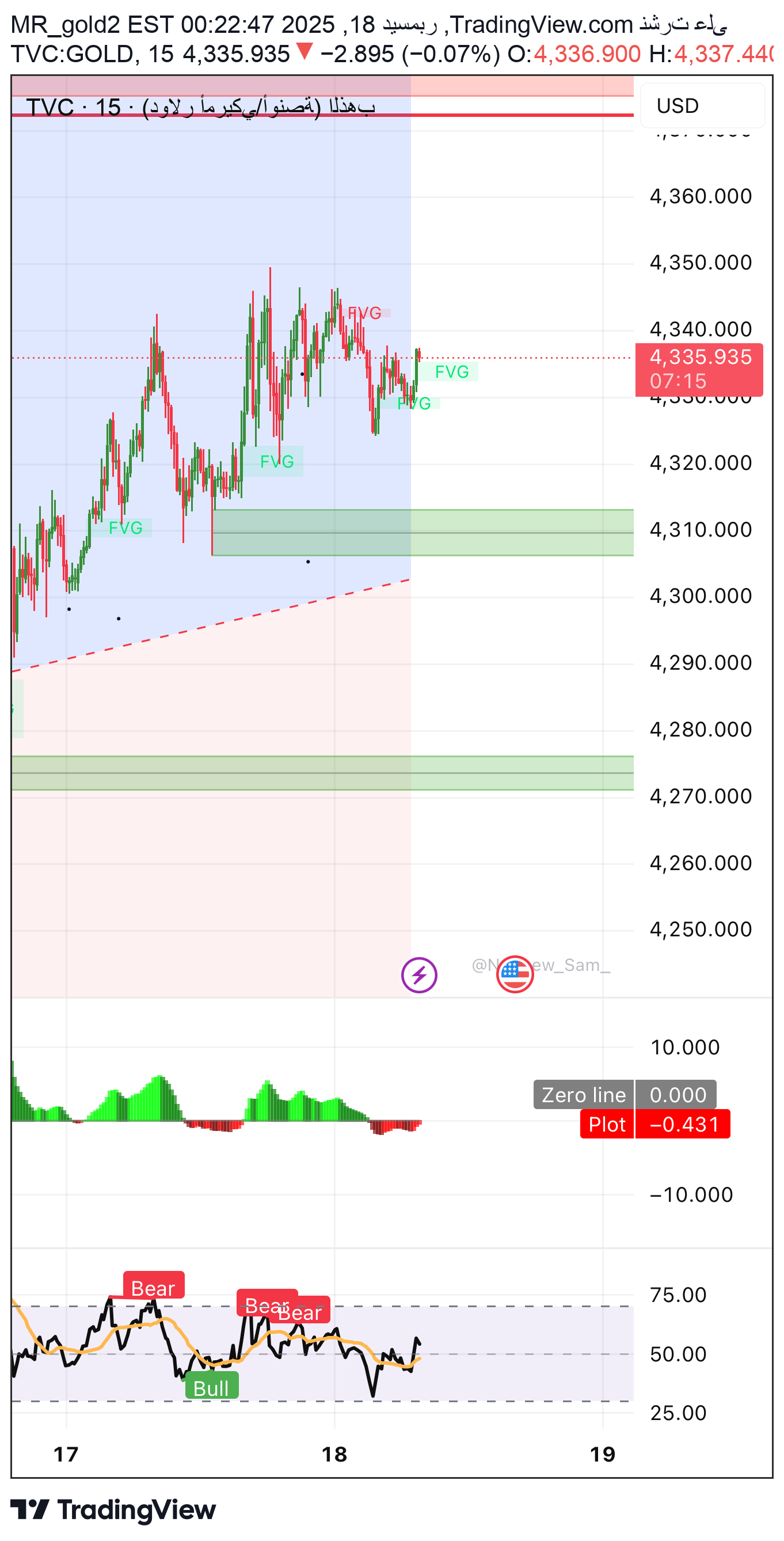 PAXG،تکنیکال،MR_gold2