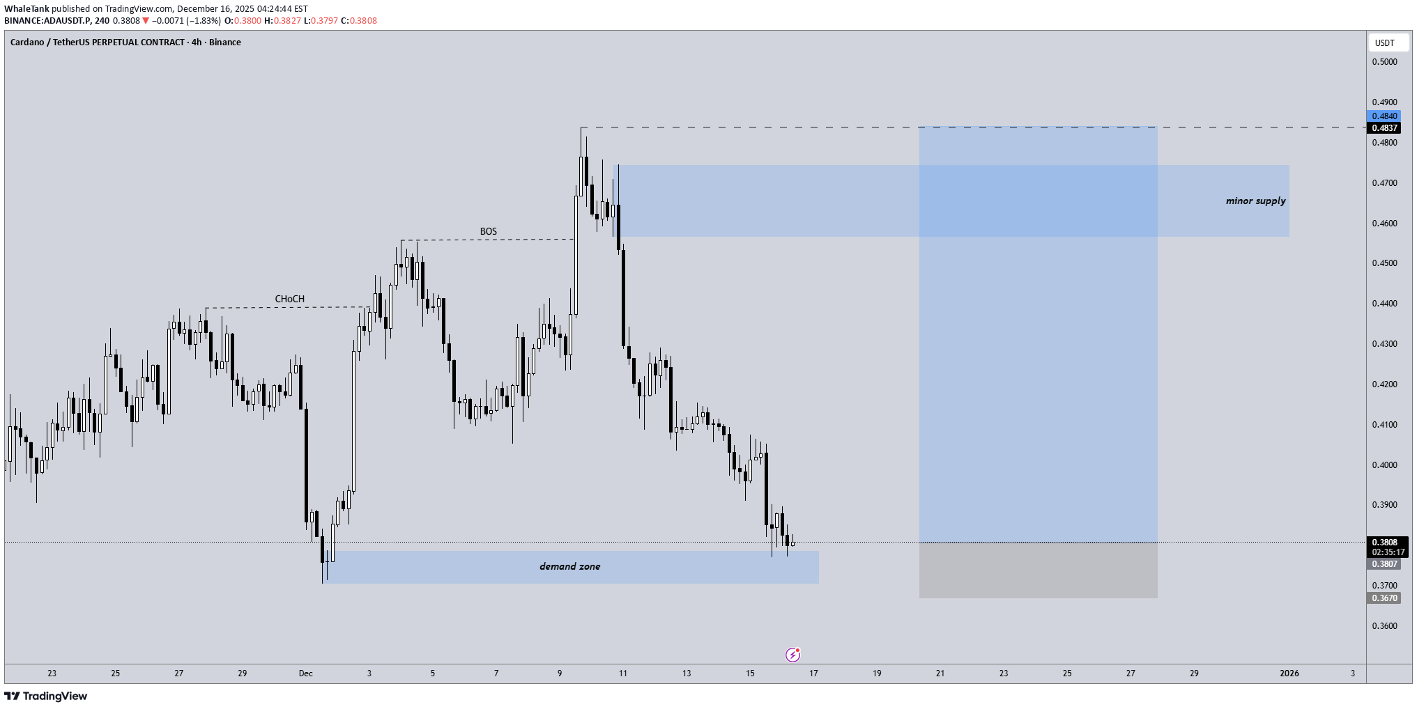 BuyADA،Technical،WhaleTank