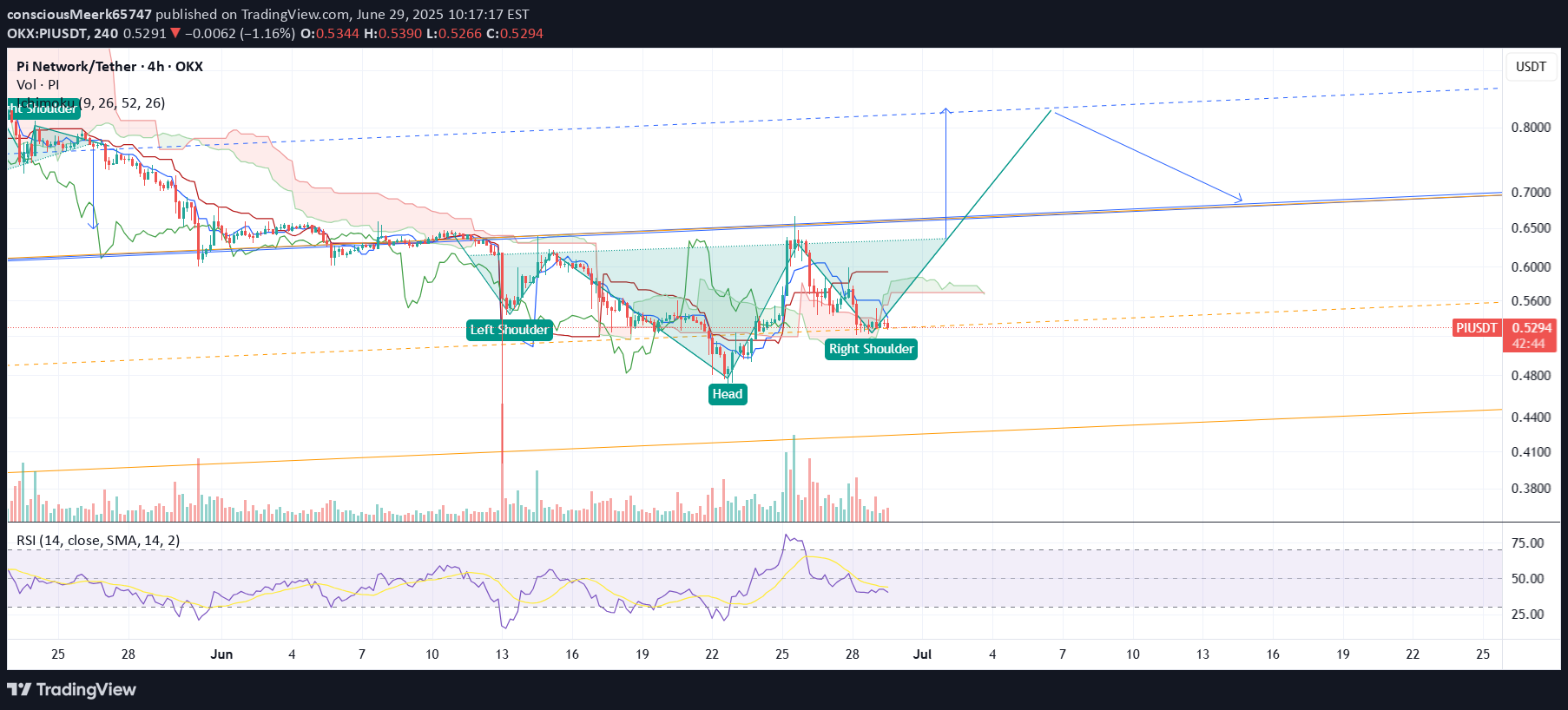BuyPI،Technical،consciousMeerk65747