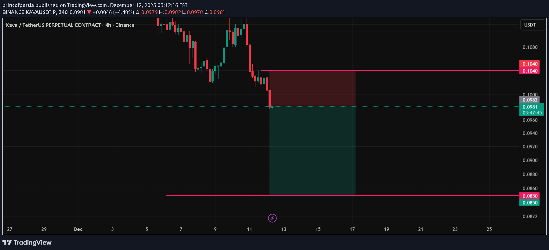 SellKAVA،Technical،princofpersia