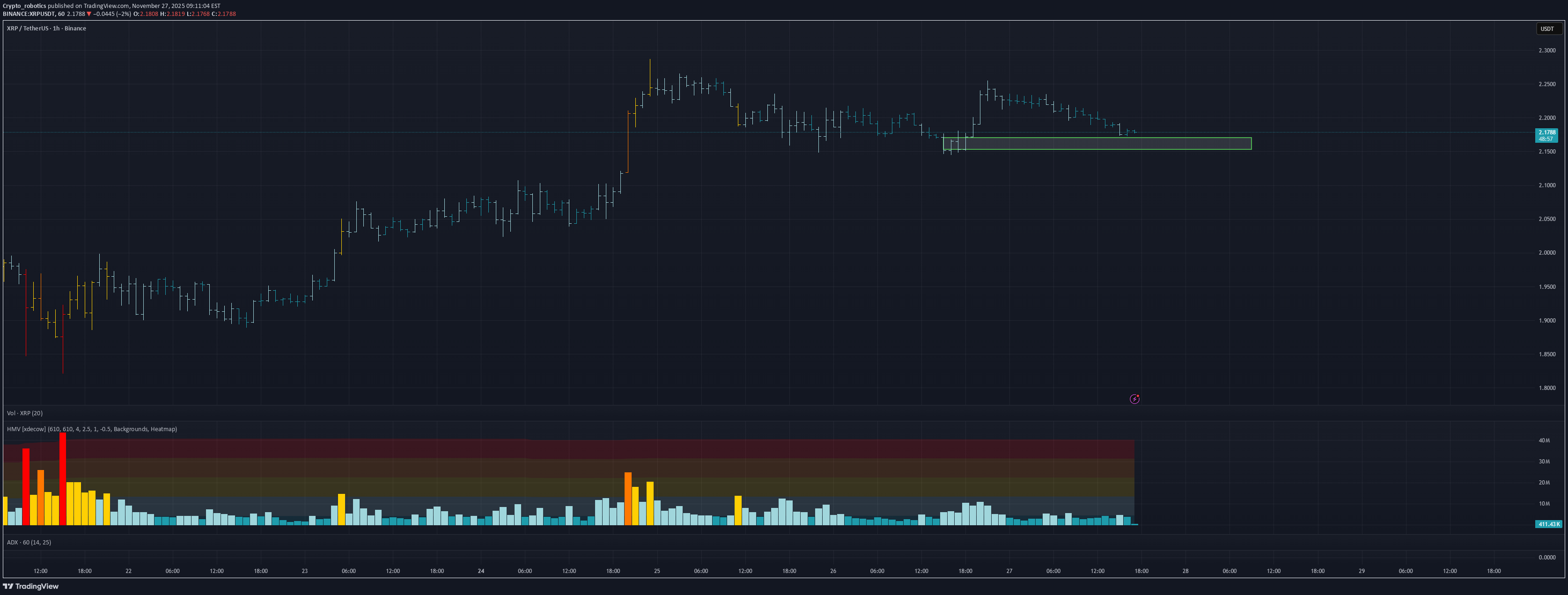 خریدXRP،تکنیکال،Crypto_robotics