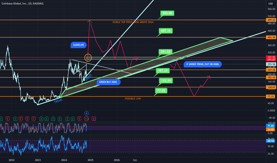 BuyCOINX،Technical،nicktussing77