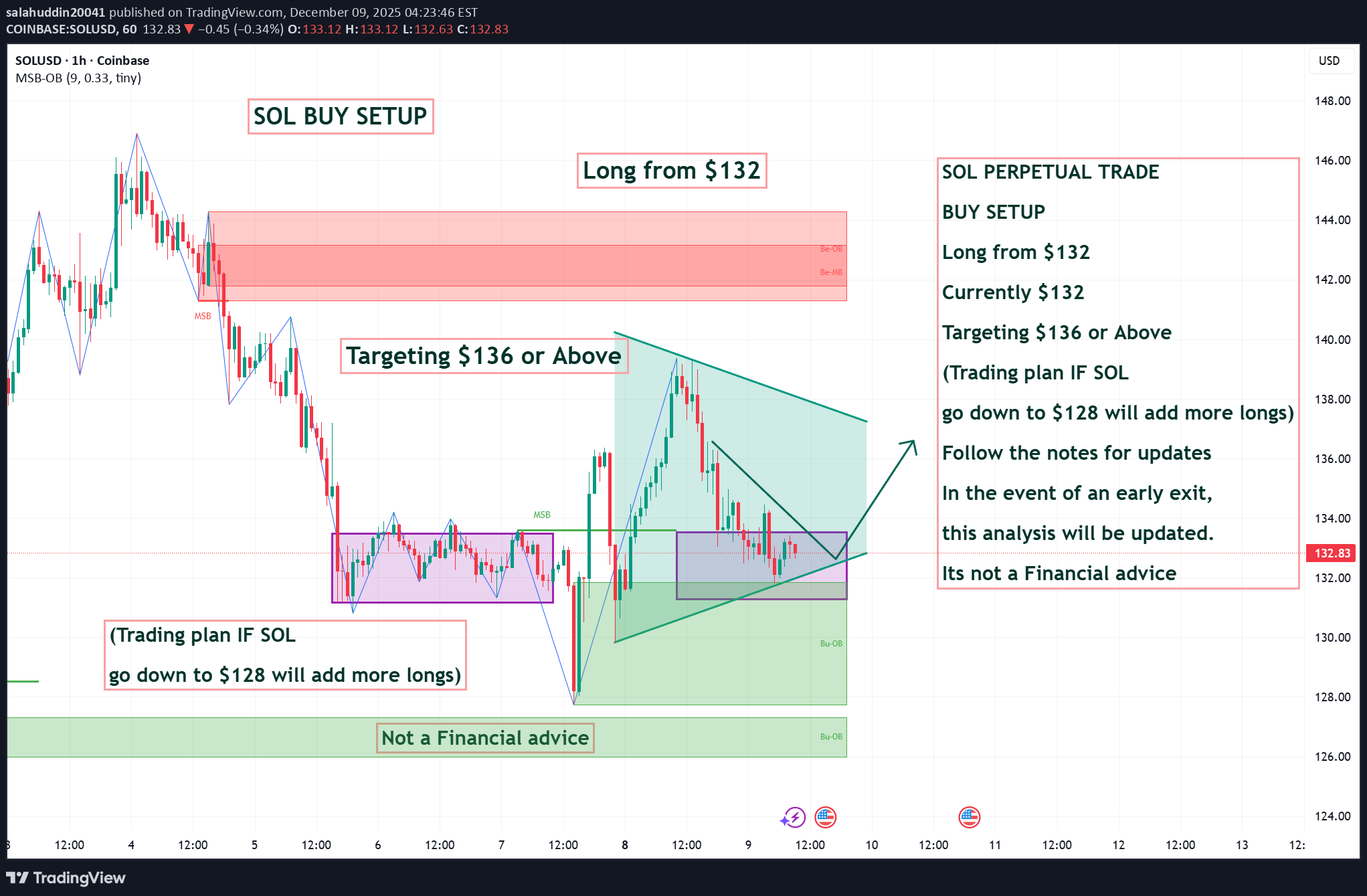 خریدSOL،تکنیکال،salahuddin20041