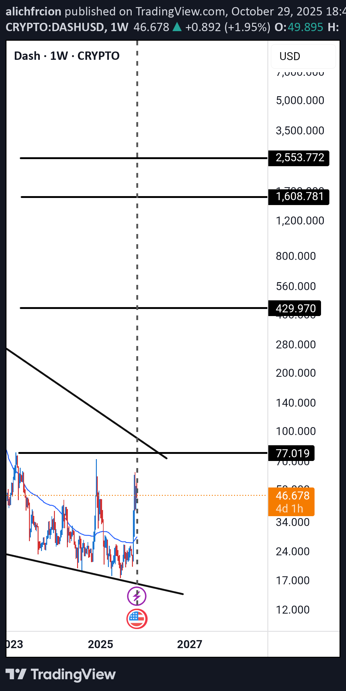 DASH،تکنیکال،alichfrcion