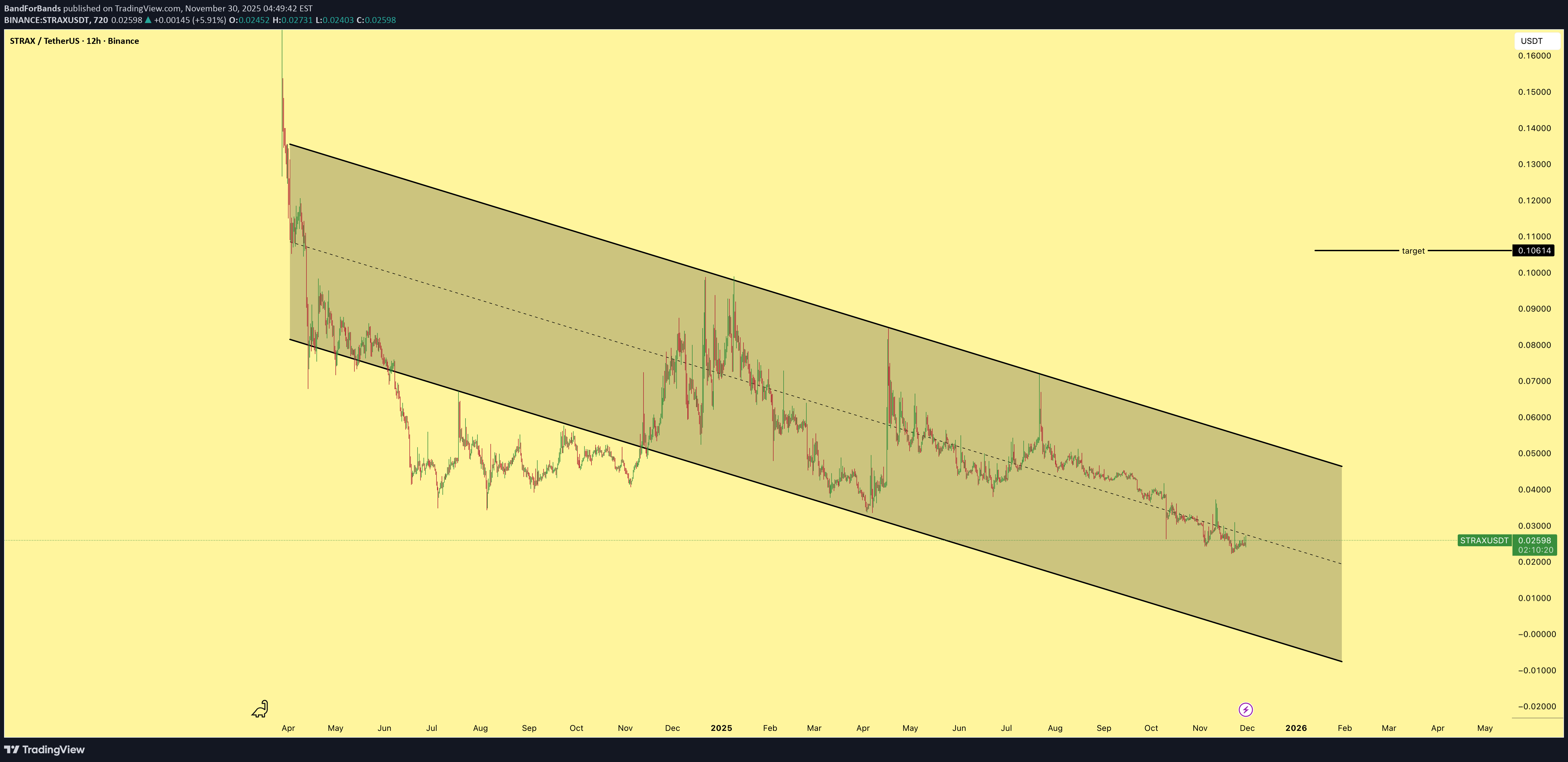 BuySTRAX،Technical،BandForBands