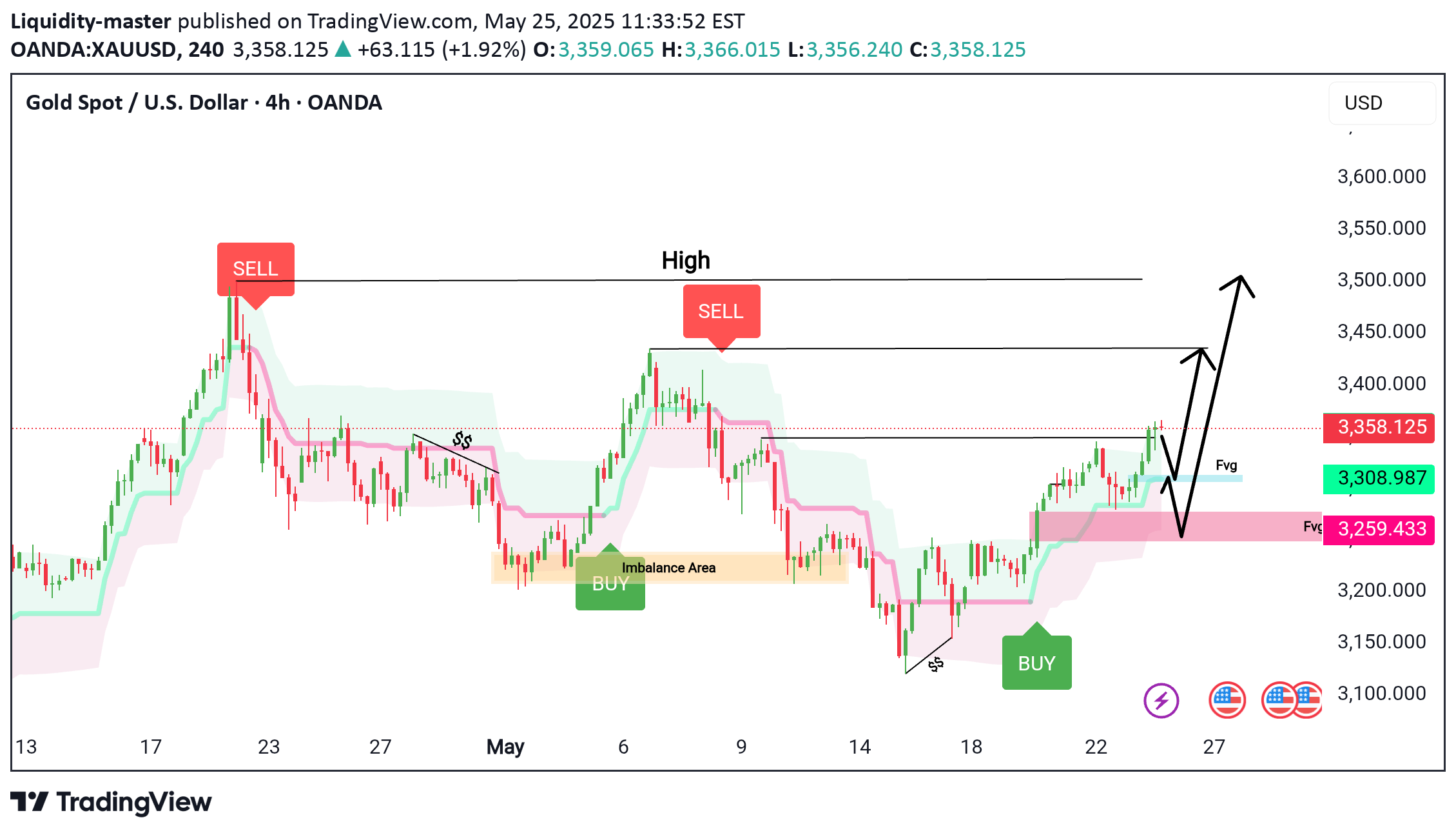 Satın alPAXG،Teknik،Liquidity-master