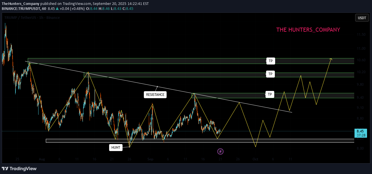 BuyTRUMP،Technical،TheHunters_Company