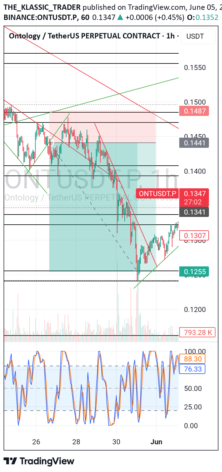 فروشONT،تکنیکال،THE_KLASSIC_TRADER
