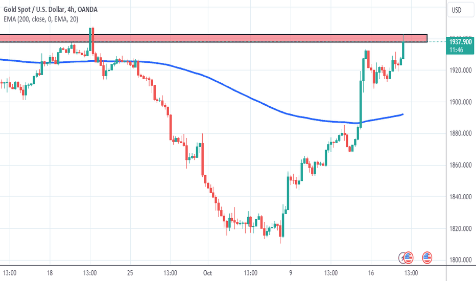 PAXG،تکنیکال،TradeGeniusPro