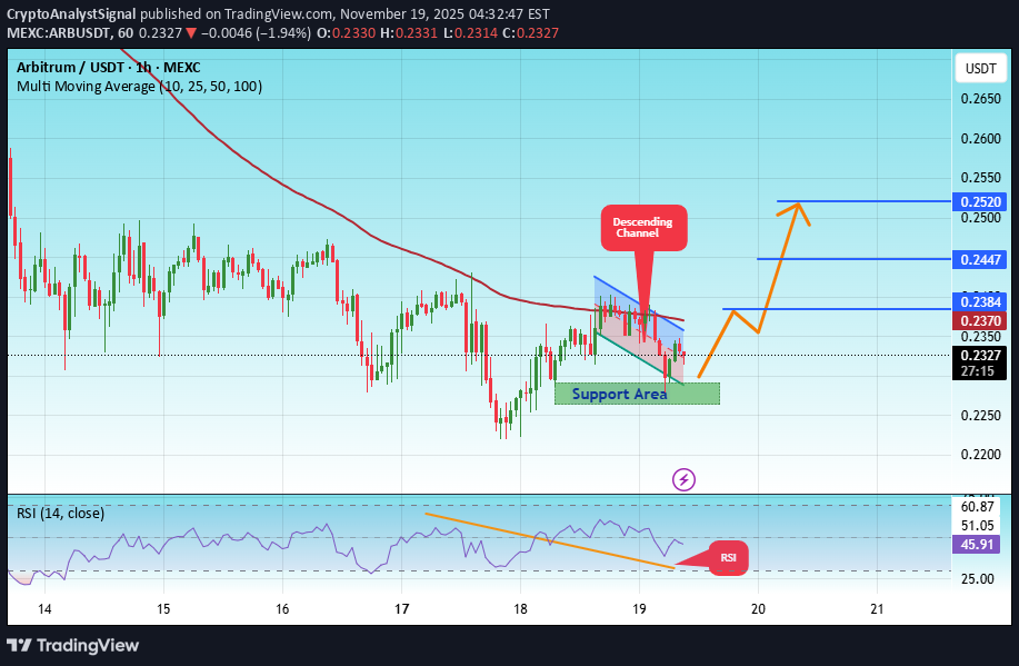 Satın alARB،Teknik،CryptoAnalystSignal
