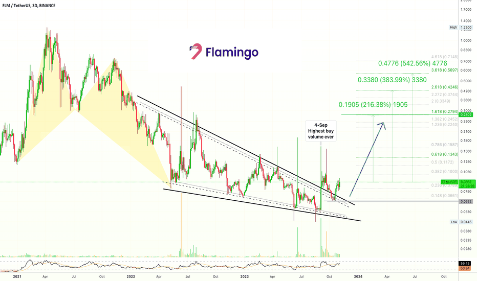 خرید،تکنیکال،AlanSantana