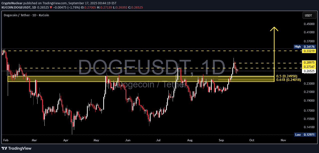 خریدDOGE،تکنیکال،CryptoNuclear