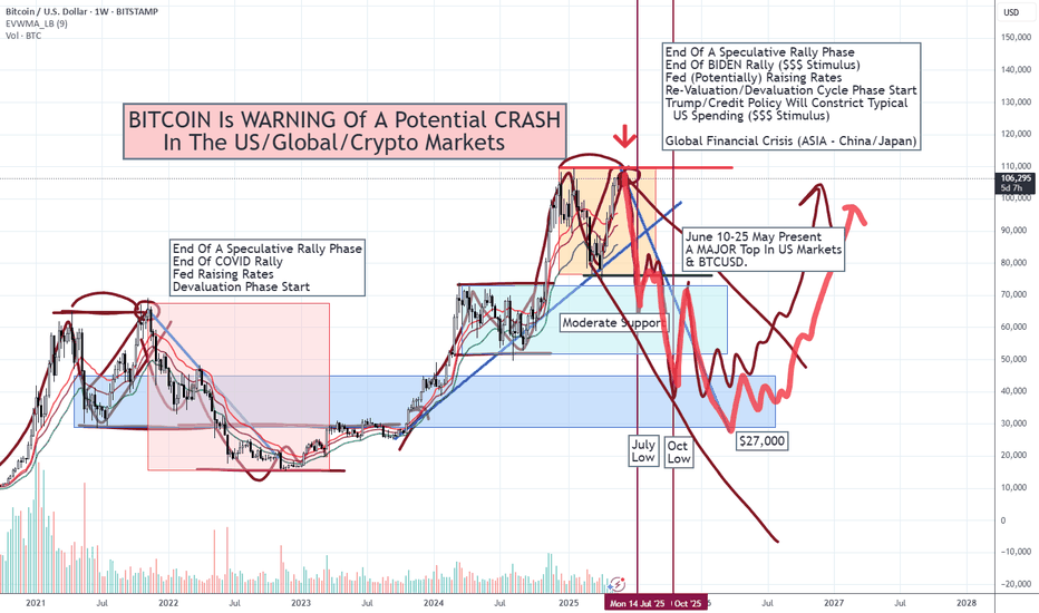فروشBTC،تکنیکال،BradMatheny