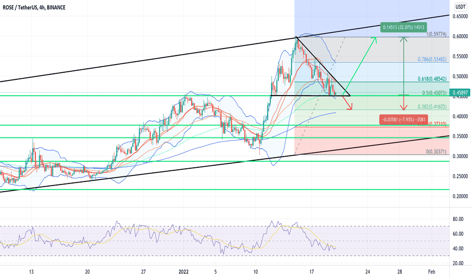 خریدROSE،تکنیکال،kush23456
