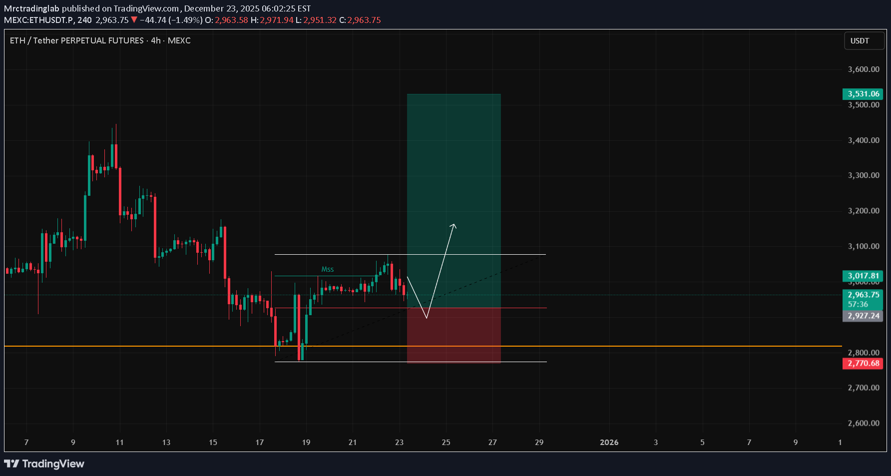 خریدETH،تکنیکال،Mrctradinglab