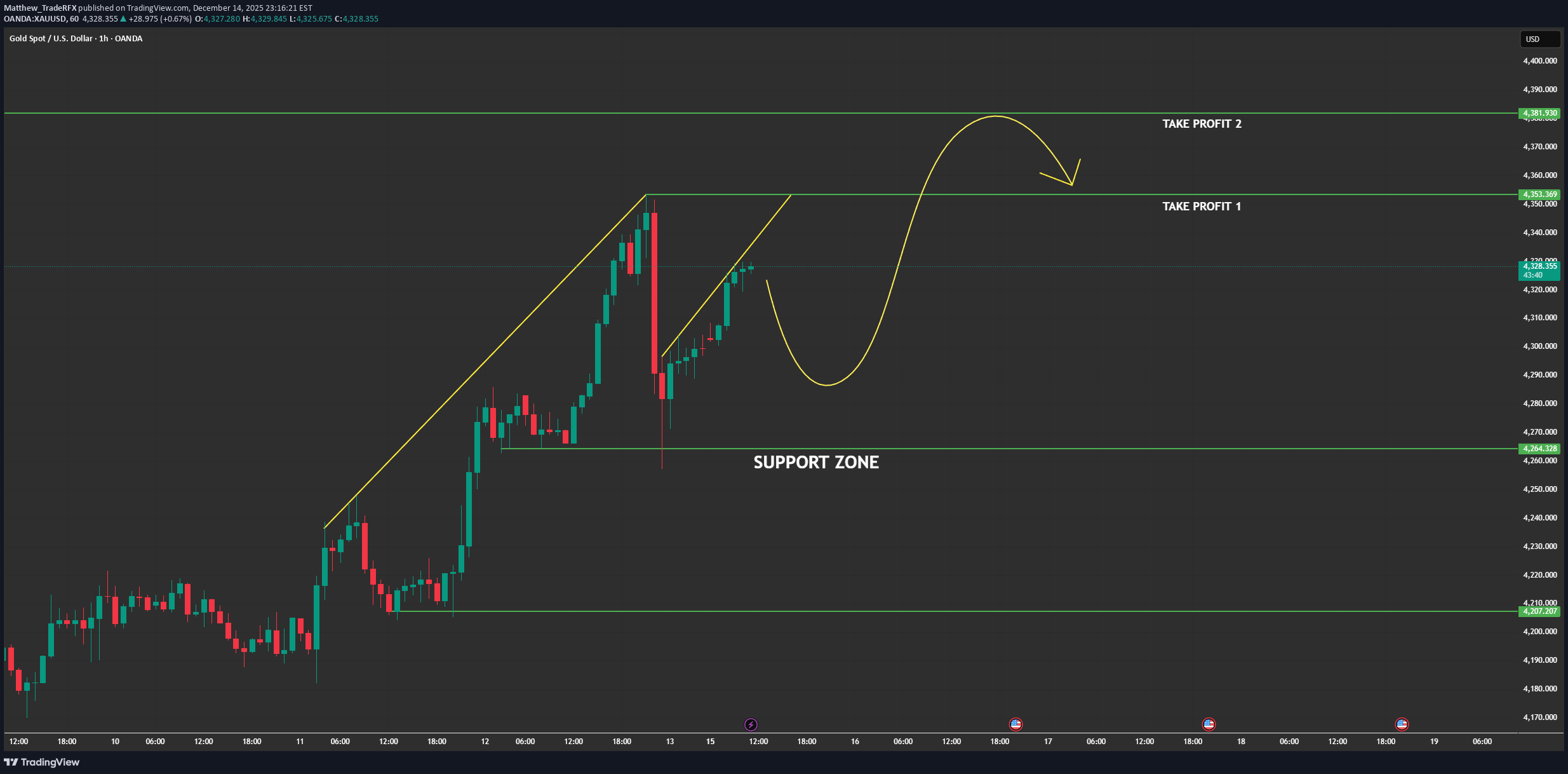 BuyPAXG،Technical،Matthew_TradeRFX