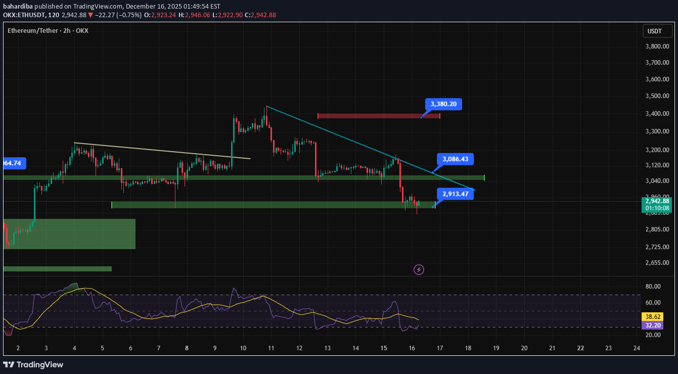 BuyETH،Technical،bahardiba