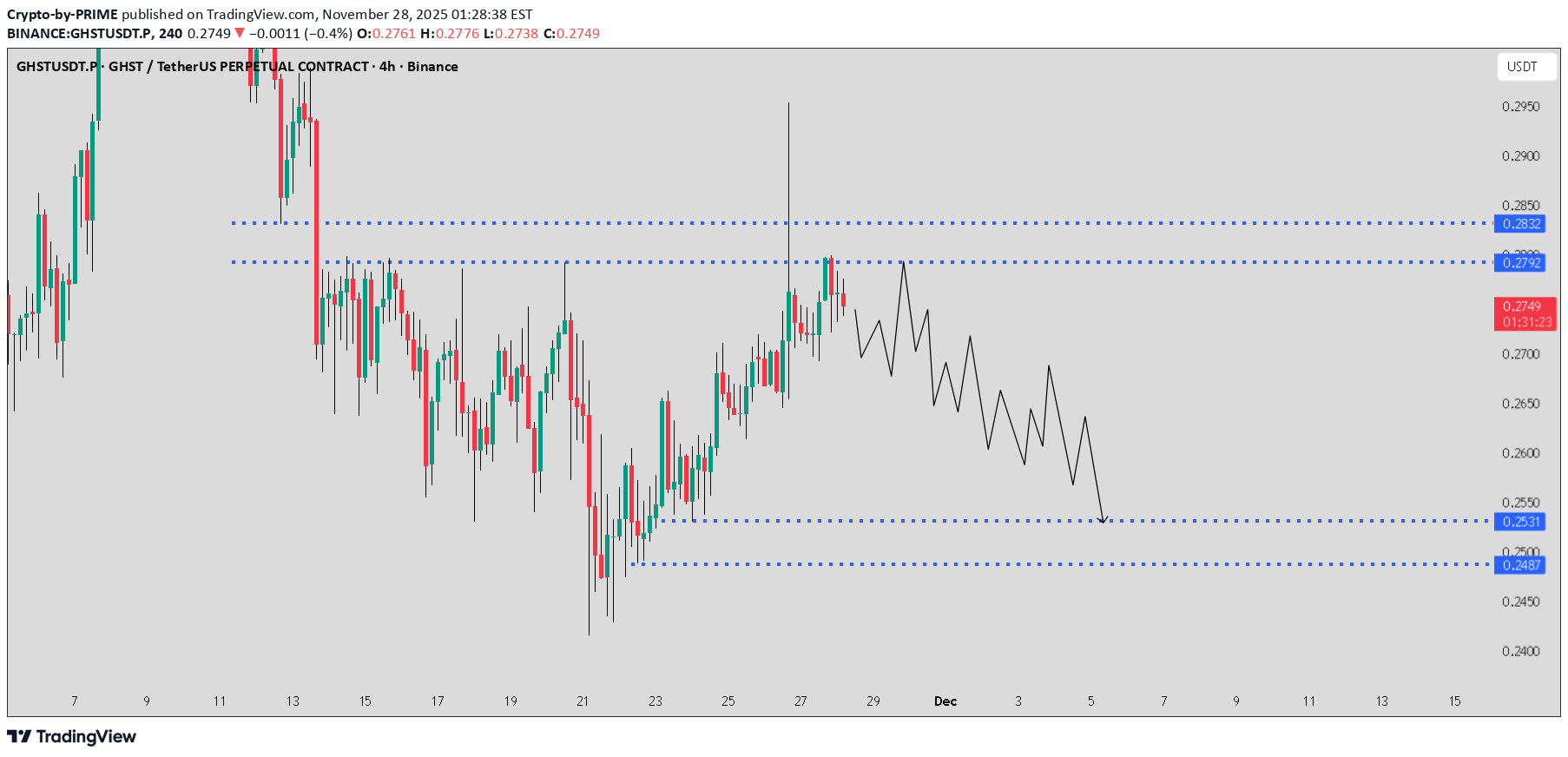 İndirimGHST،Teknik،Crypto-by-PRIME