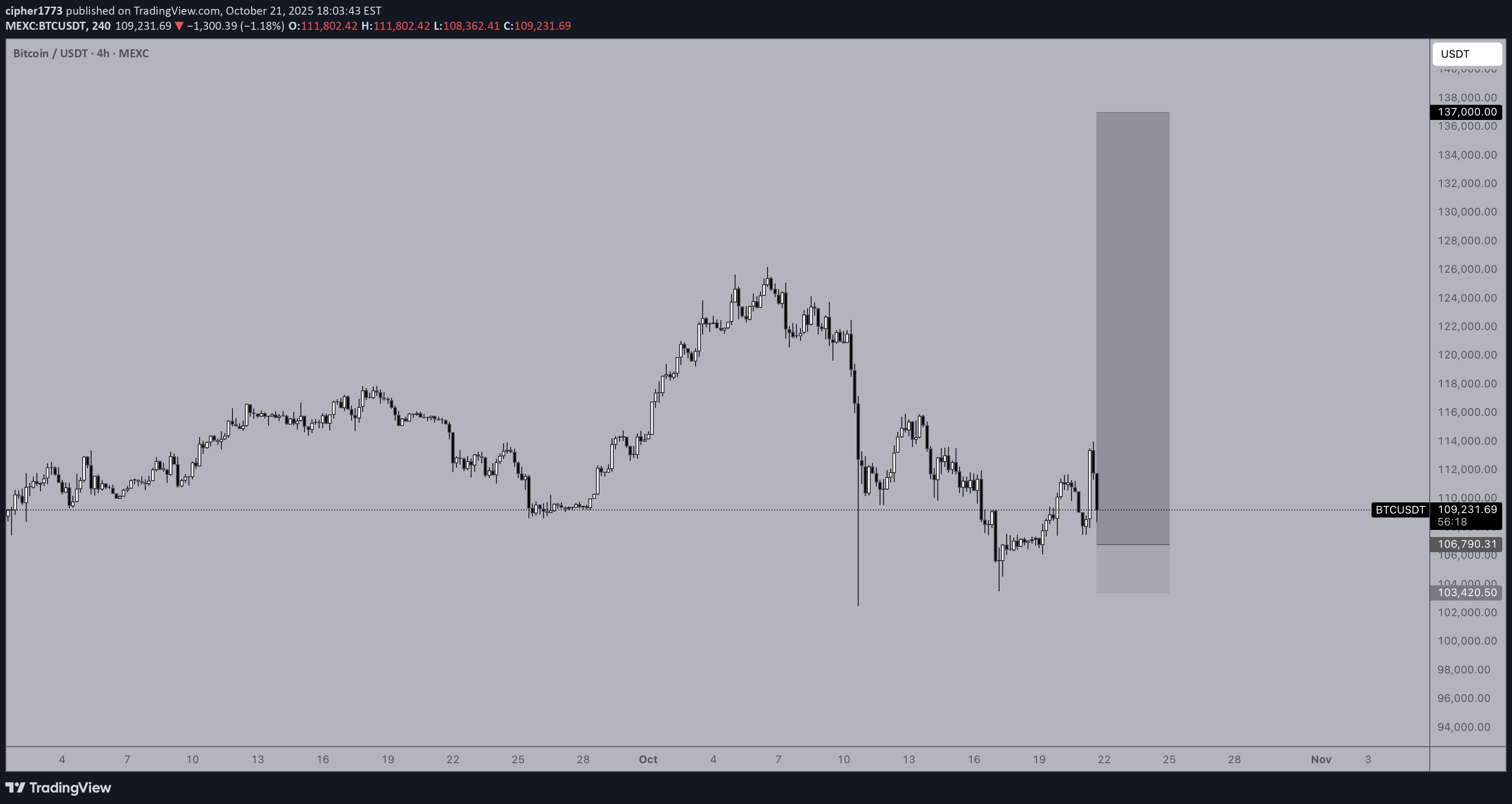 خریدBTC،تکنیکال،cipher1773