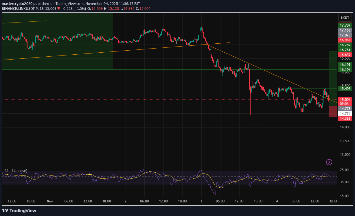 خرید،تکنیکال،mastercrypto2020