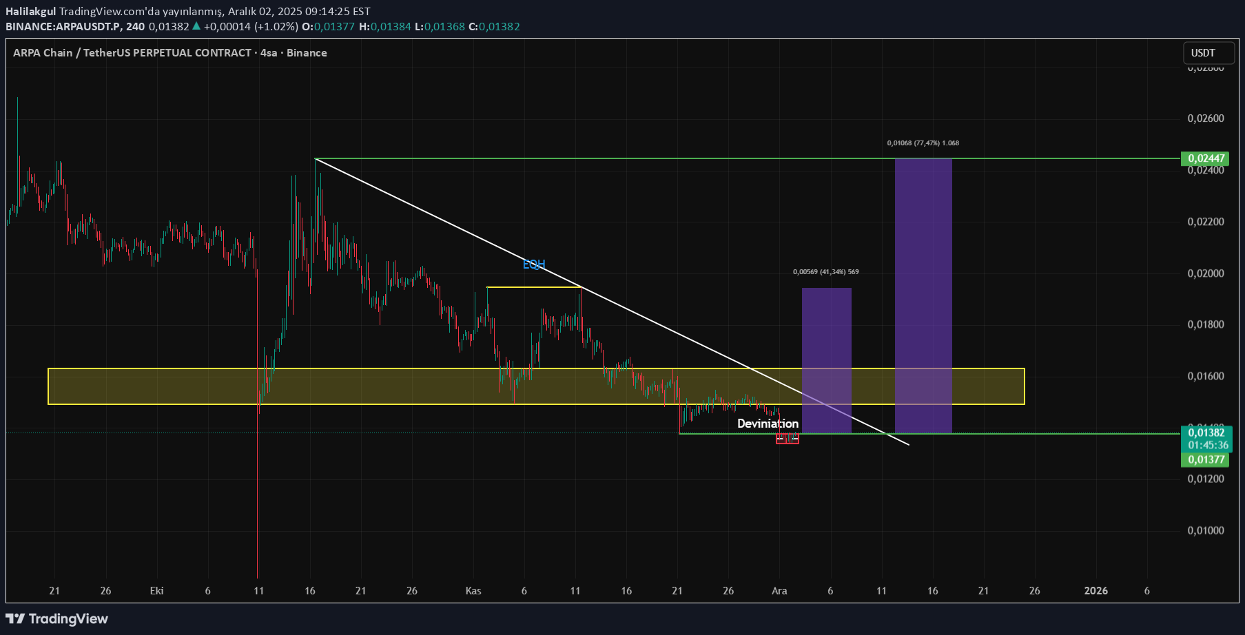 Satın al،Teknik،Halilakgul