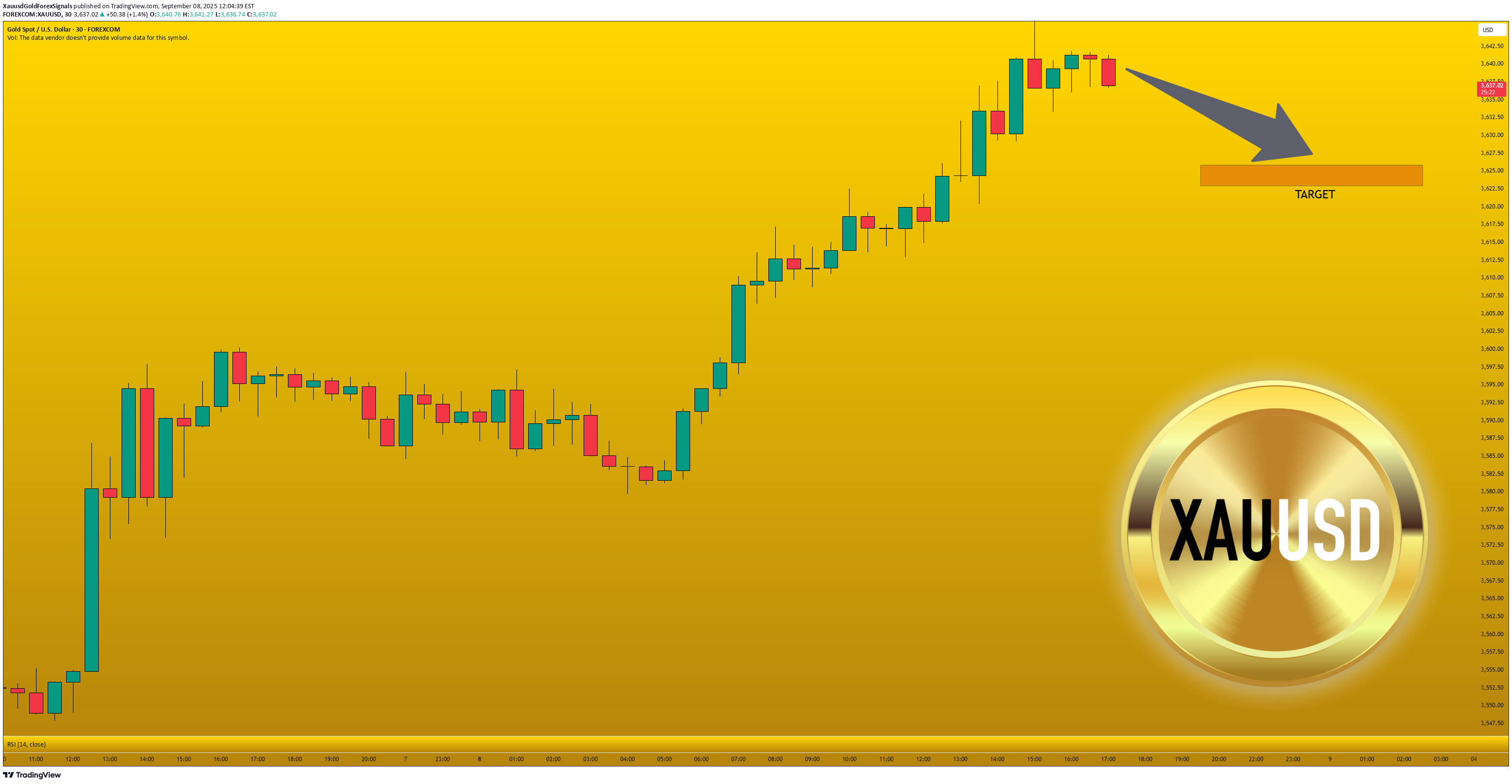 فروشPAXG،تکنیکال،XauusdGoldForexSignals