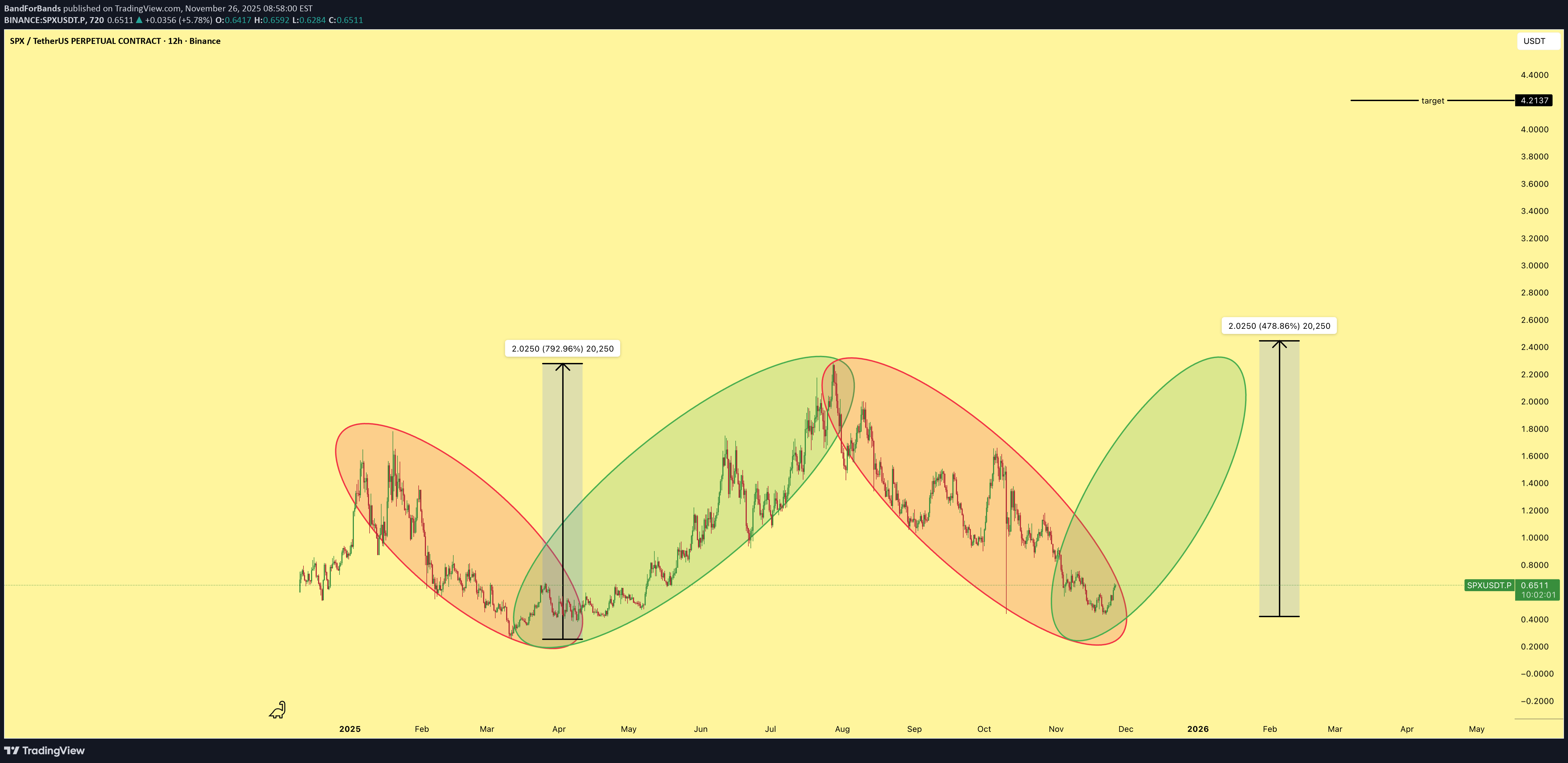 خریدSPX،تکنیکال،BandForBands