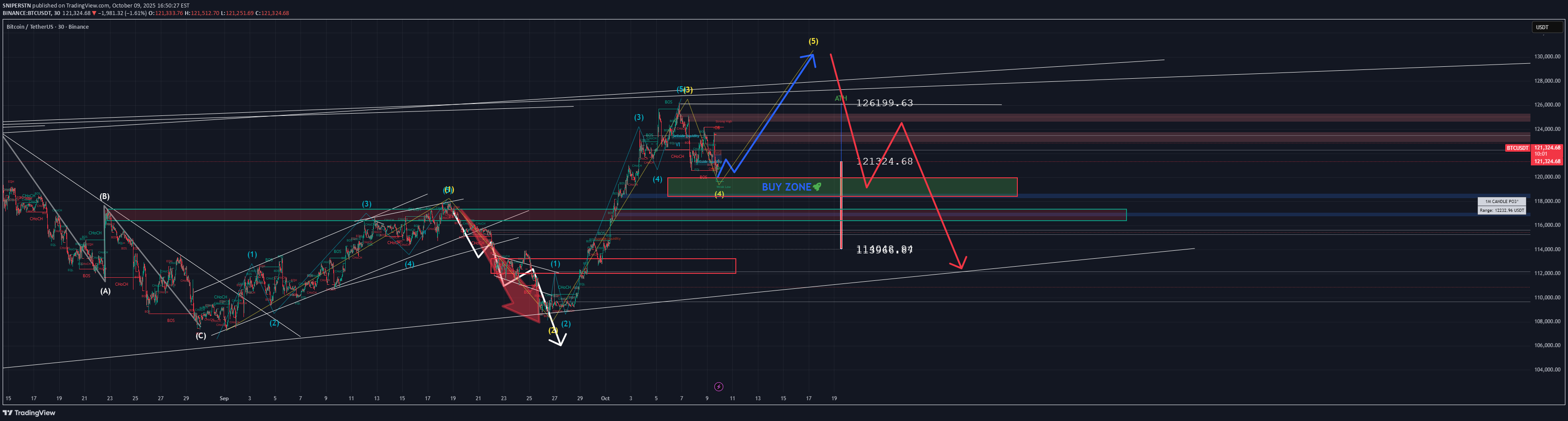 BTC،Teknik،SNIPERSTN