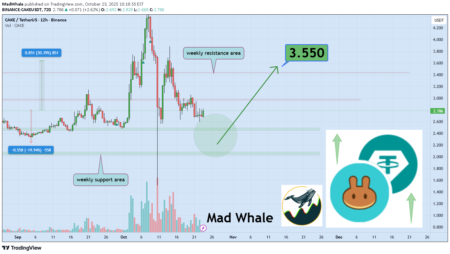 خرید،تکنیکال،MadWhale
