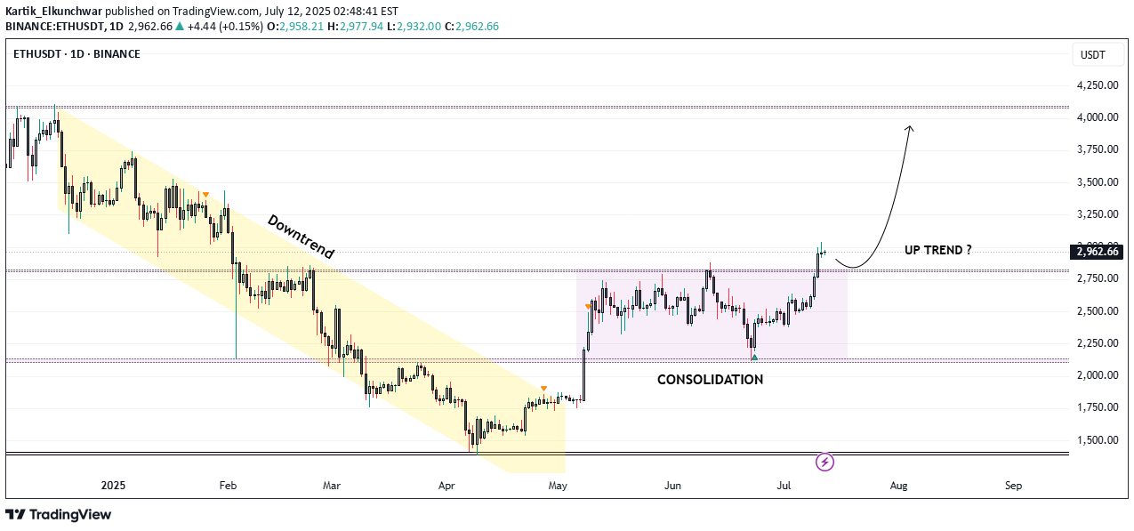 شراءETH،التحليل الفني،Kartik_Elkunchwar