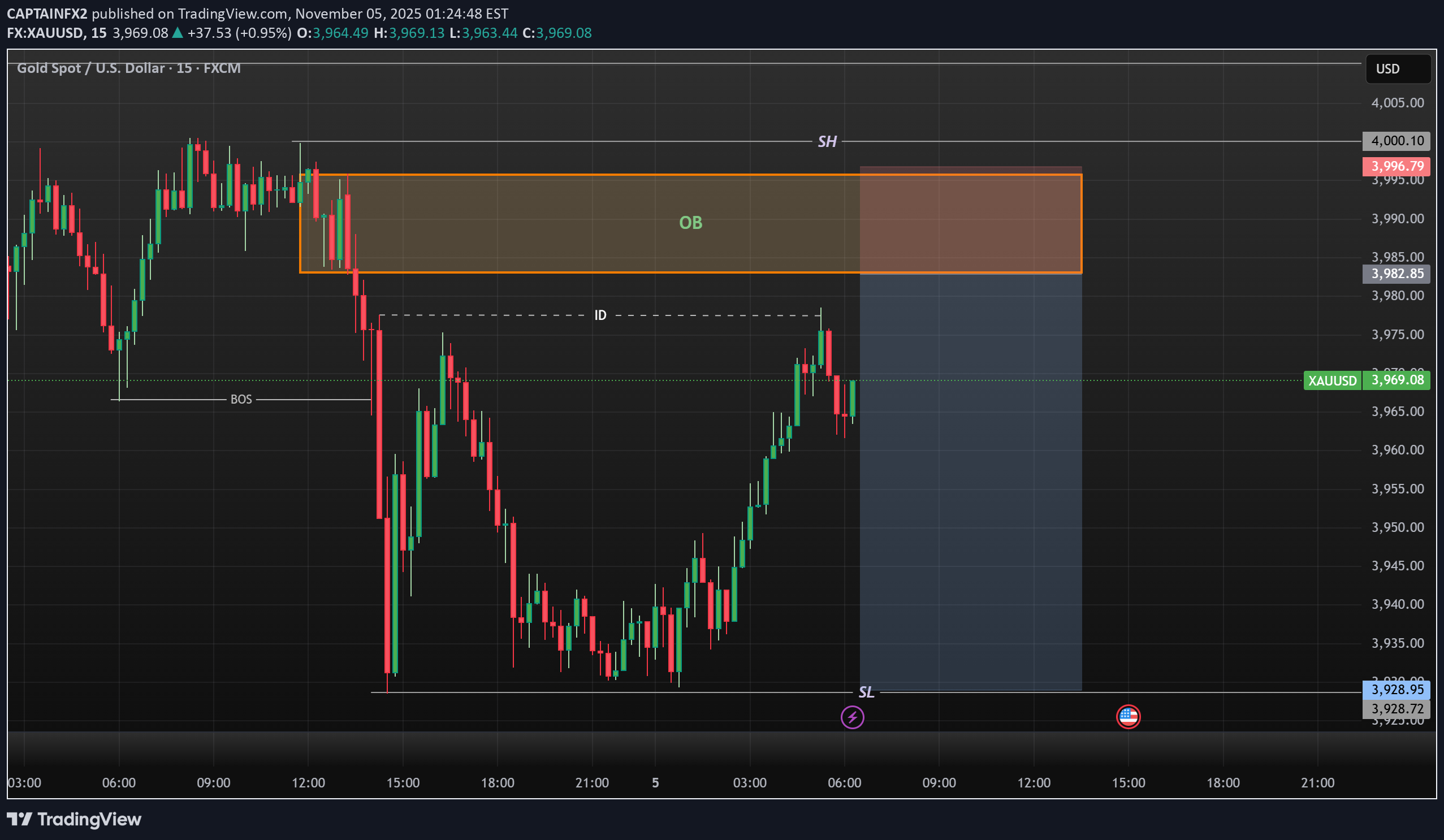 İndirimPAXG،Teknik،CAPTAINFX2