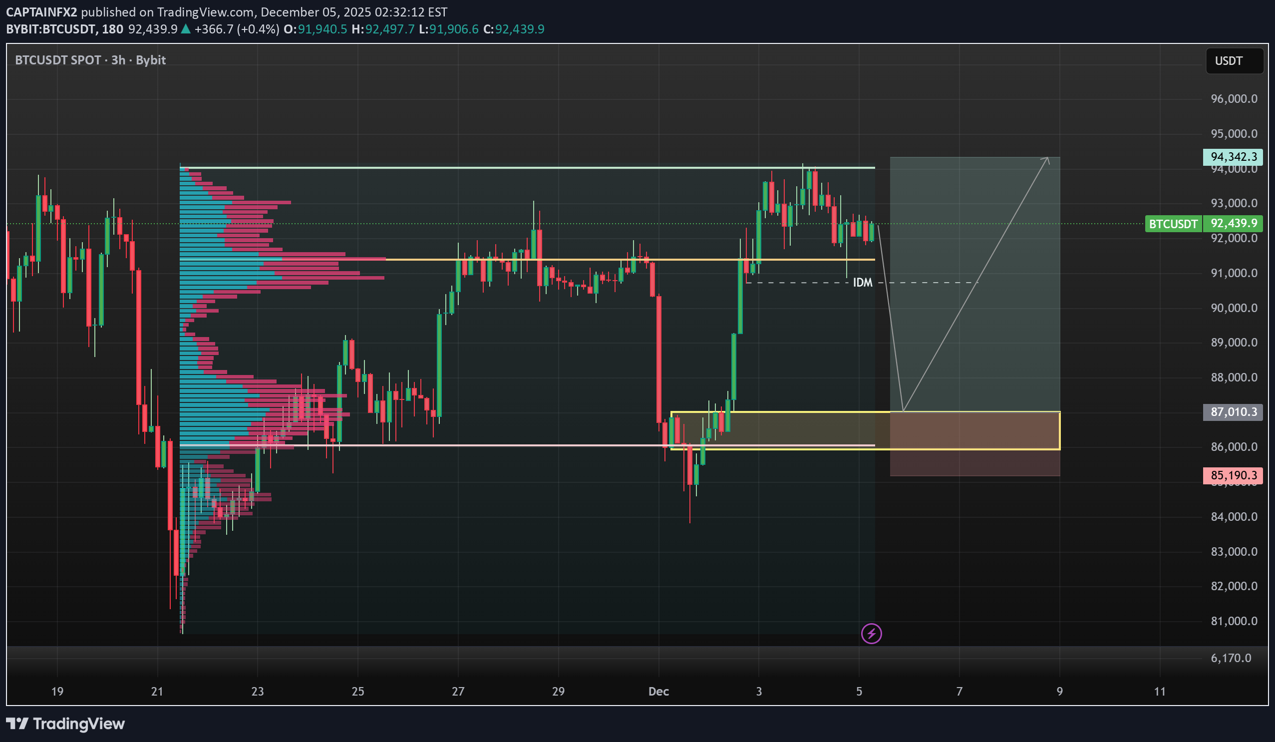 Satın al،Teknik،CAPTAINFX2