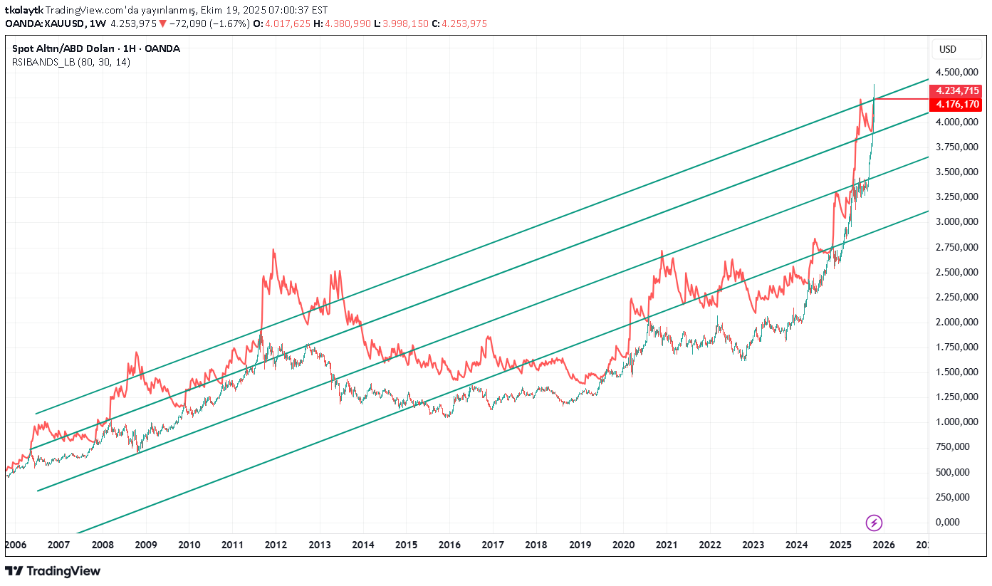 PAXG،تکنیکال،tkolaytk